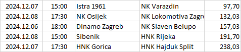 Croatia - HNL