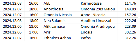 Cyprus - 1. Division