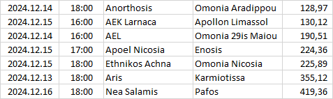 Cyprus - 1. Division