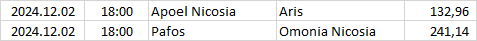 Cyprus - 1. Division