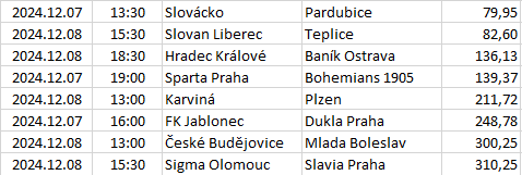 Czech-Republic - Czech Liga