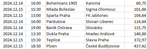 Czech-Republic - Czech Liga