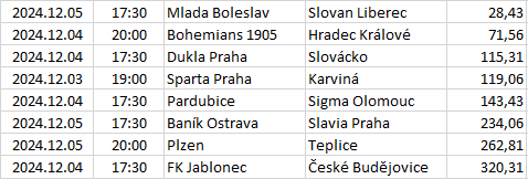Czech-Republic - Czech Liga