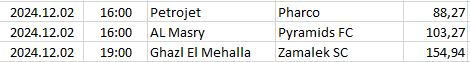 Egypt - Premier League