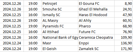 Egypt - Premier League