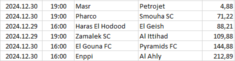 Egypt - Premier League