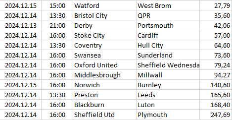 England - Championship