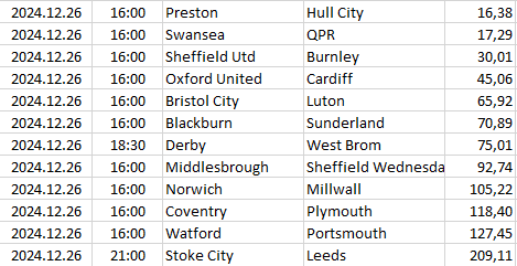 England - Championship