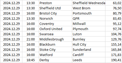England - Championship