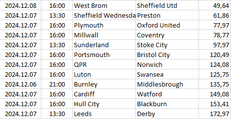 England - Championship