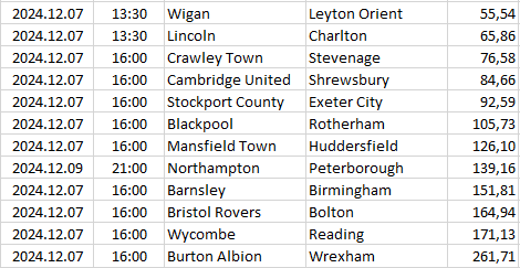 England - League One