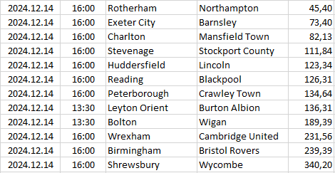 England - League One
