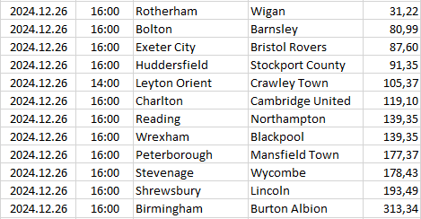 England - League One