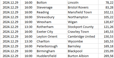 England - League One