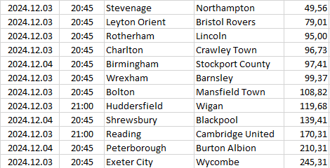 England - League One