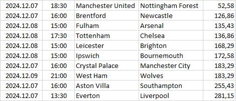 England - Premier League