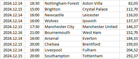 England - Premier League