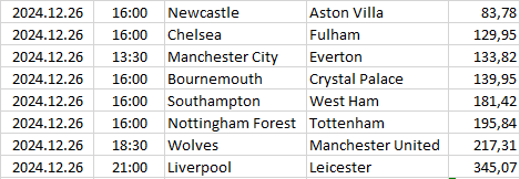 England - Premier League