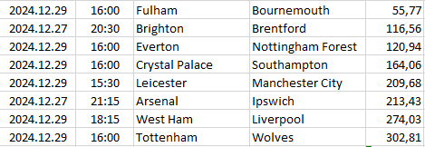 England - Premier League