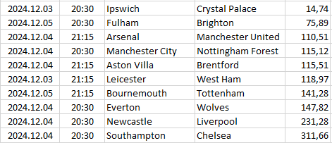 England - Premier League
