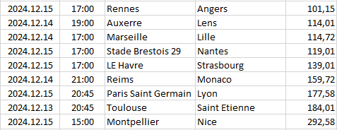 France - Ligue 1