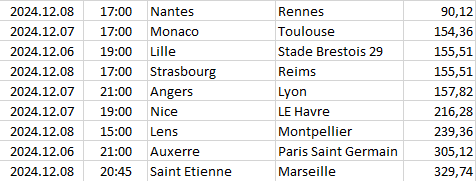 France - Ligue 1