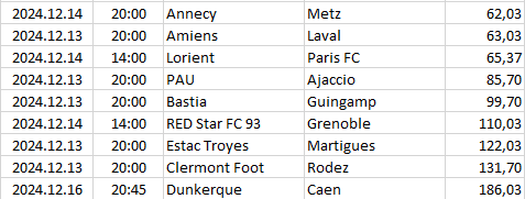 France - Ligue 2