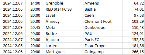 France - Ligue 2