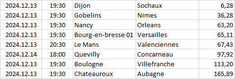 France - National 1