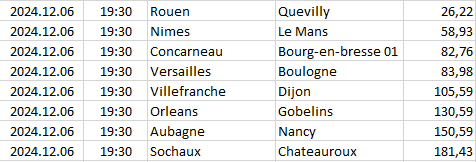 France - National 1