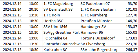 Germany - 2. Bundesliga