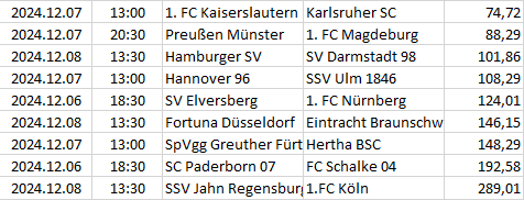 Germany - 2. Bundesliga