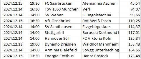Germany - 3. Bundesliga