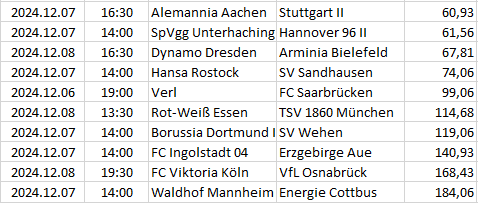 Germany - 3. Bundesliga