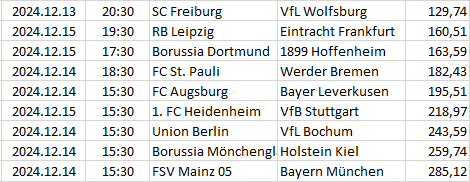 Germany - Bundesliga
