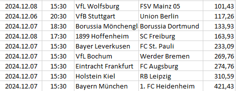 Germany - Bundesliga