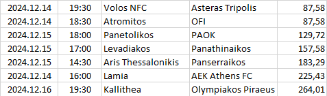Greece - Super League 1