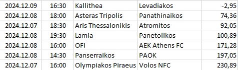 Greece - Super League 1
