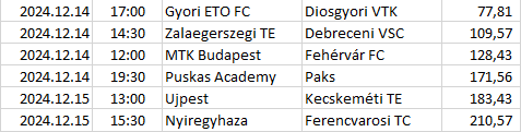 Hungary - NB1