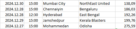 India - Indian Super League