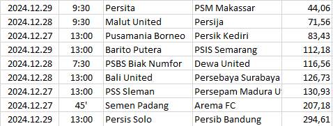 Indonesia - Liga 1