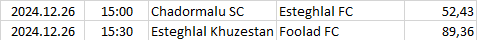 Iran - Persian Gulf Pro League