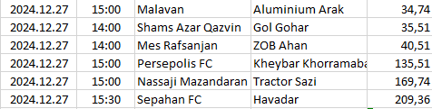 Iran - Persian Gulf Pro League