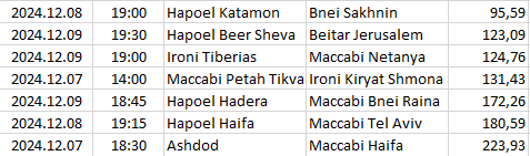 Israel - Liga Leumit