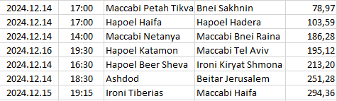 Israel - Liga Leumit