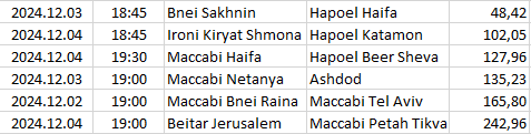 Israel - Liga Leumit