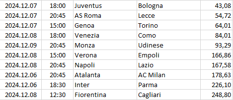 Italy - Serie A