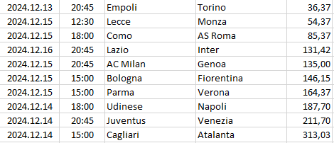 Italy - Serie A