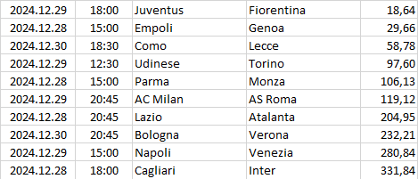 Italy - Serie A
