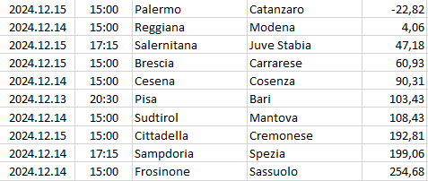 Italy - Serie B